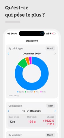 AlcoList：饮酒追踪器 screenshot