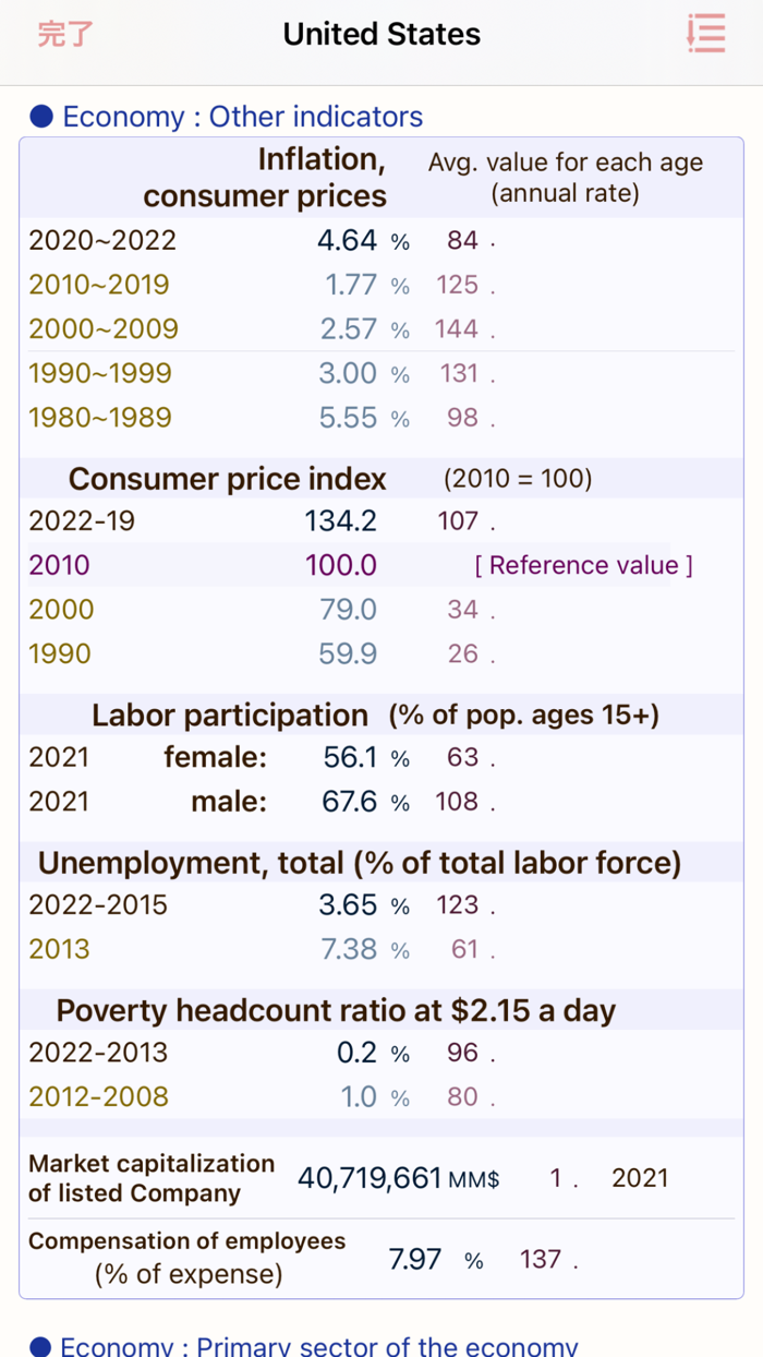 World Statistics and Rankings