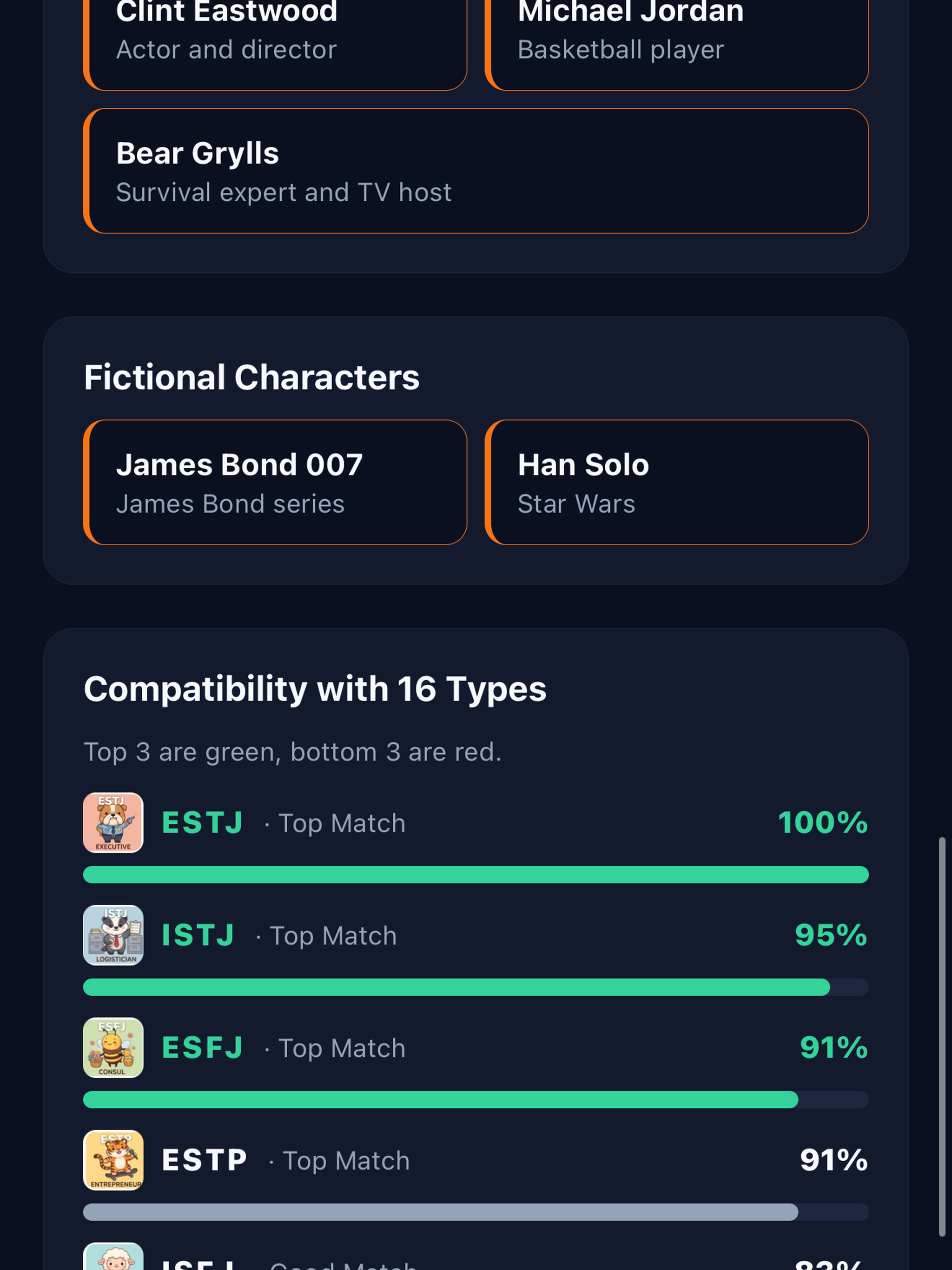 Who Am I? MBTI Test