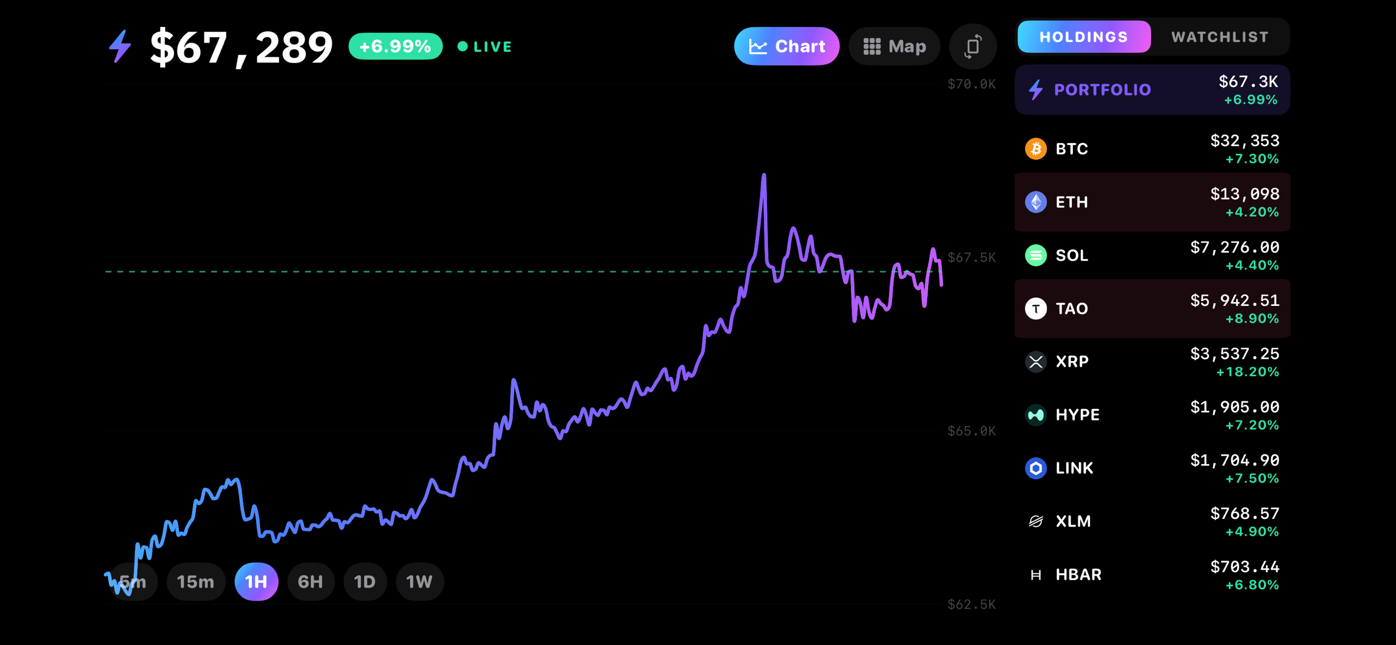Crypto Live: Portfolio Tracker screenshot 6