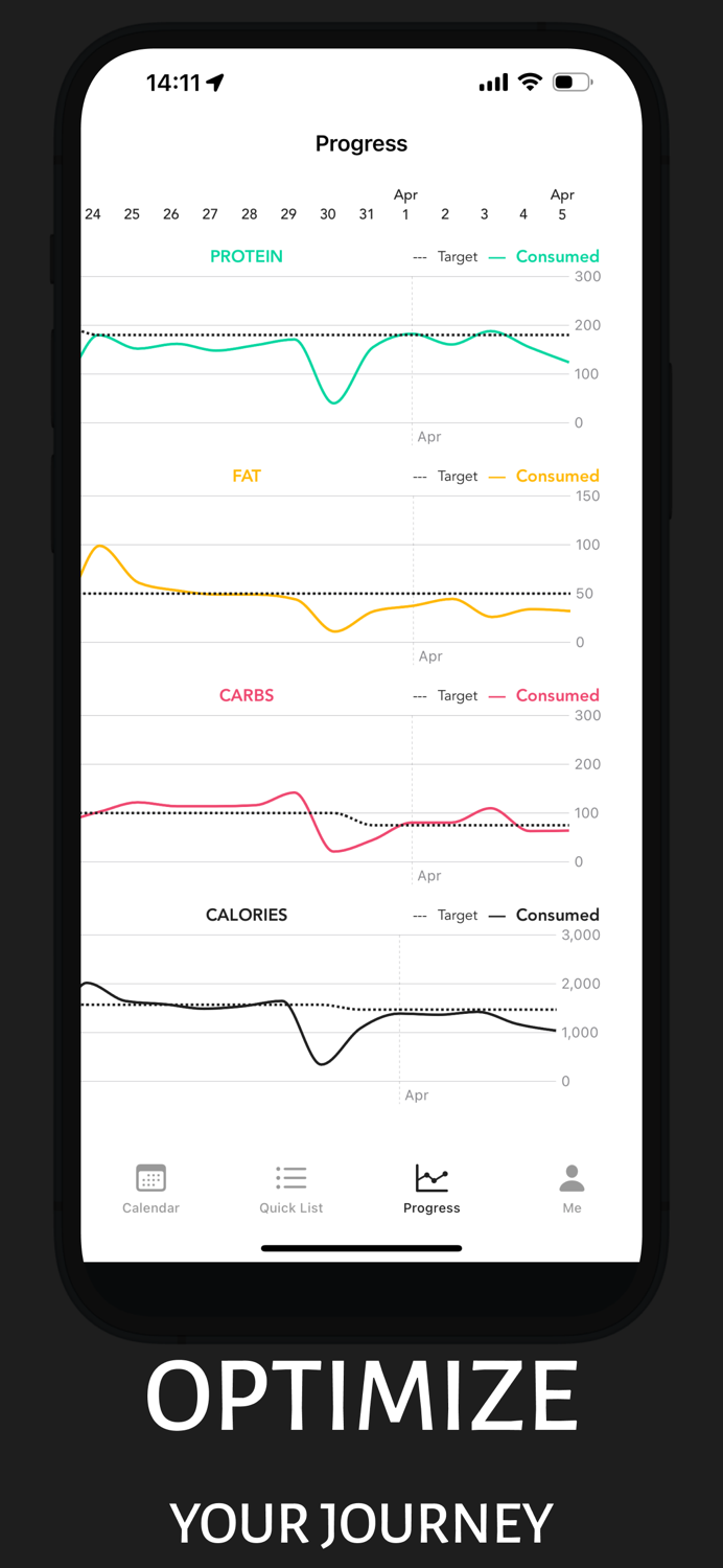 Food Macro Calculator Makro
