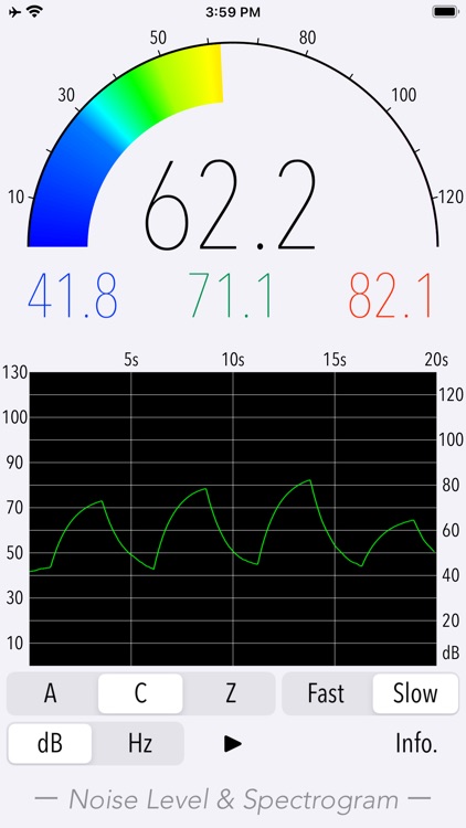 Sound Level & Spectrogram