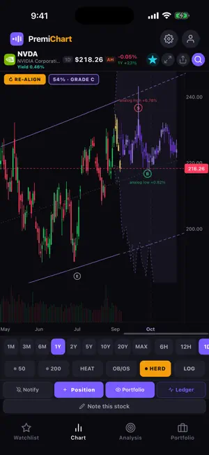 PremiChart: Insider Buying screenshot 1