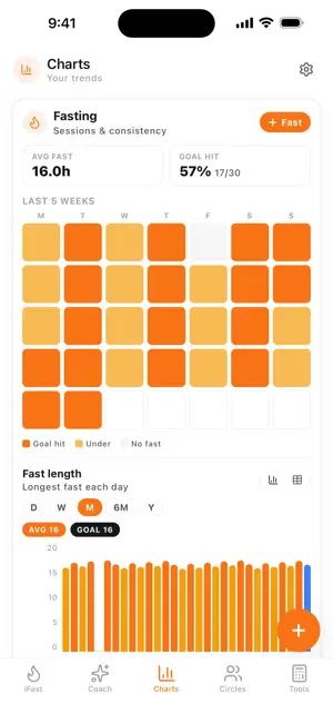iFast - Simple Fast Tracker screenshot 2