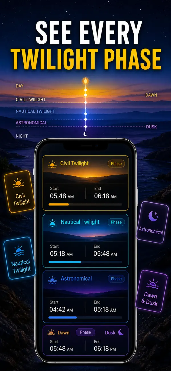 Screenshot #3 pour Soleil: Lever, Coucher, Durée