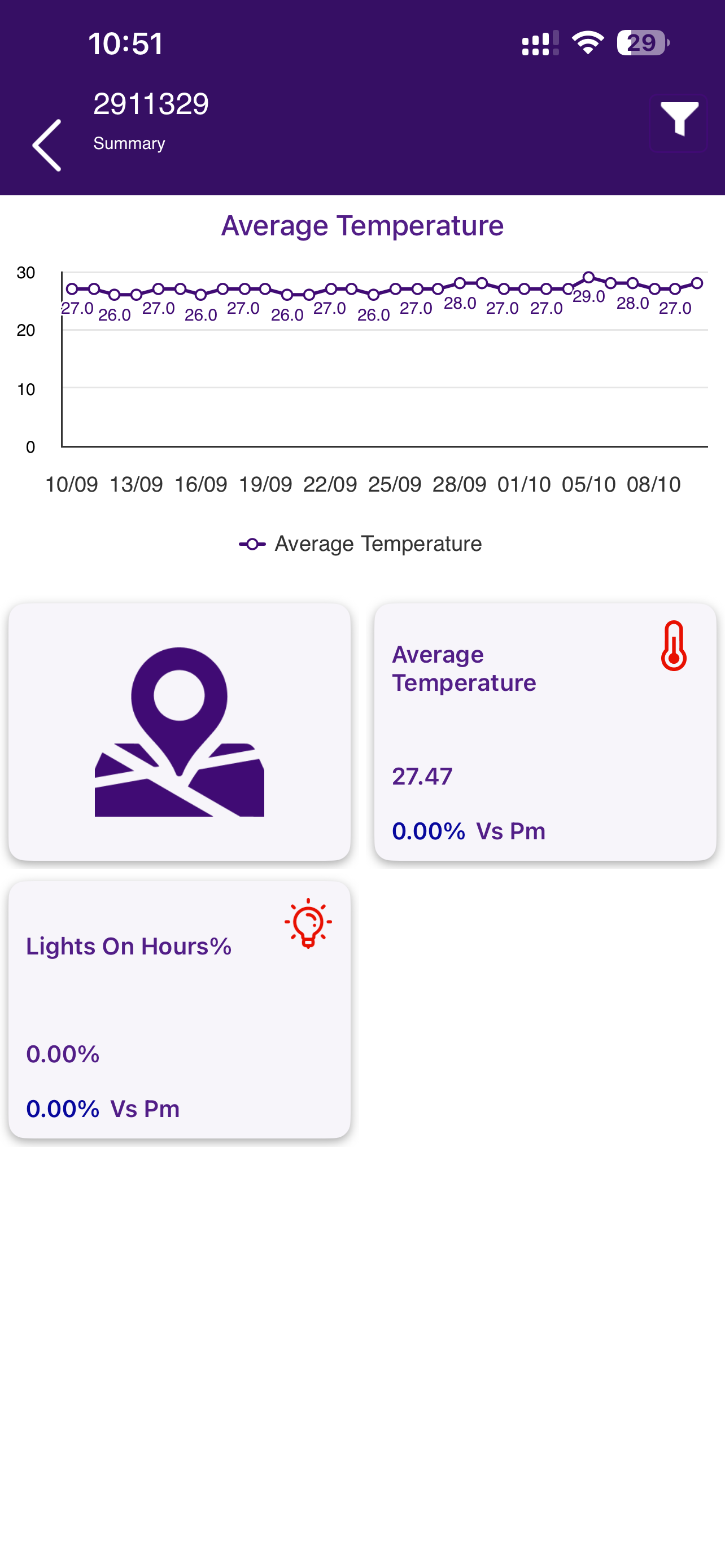 Smart Device Dashboard screenshot 3