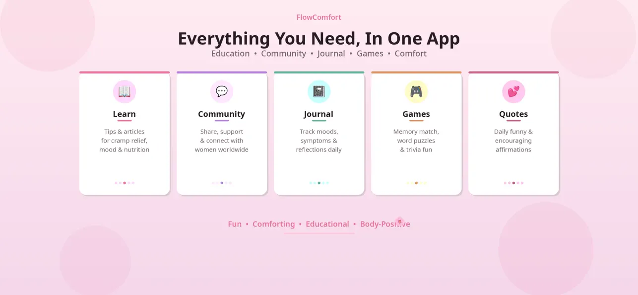 Screenshot #2 pour FlowComfort