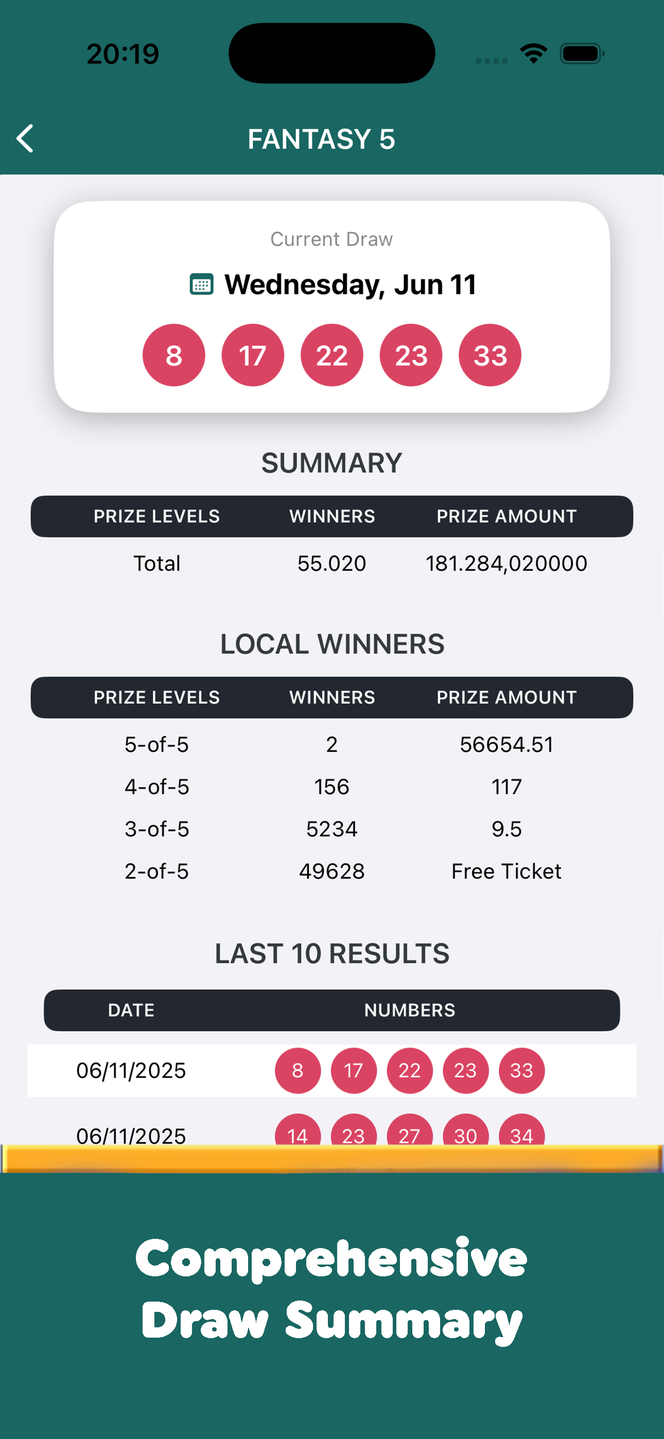 FloridApp Lottery Result