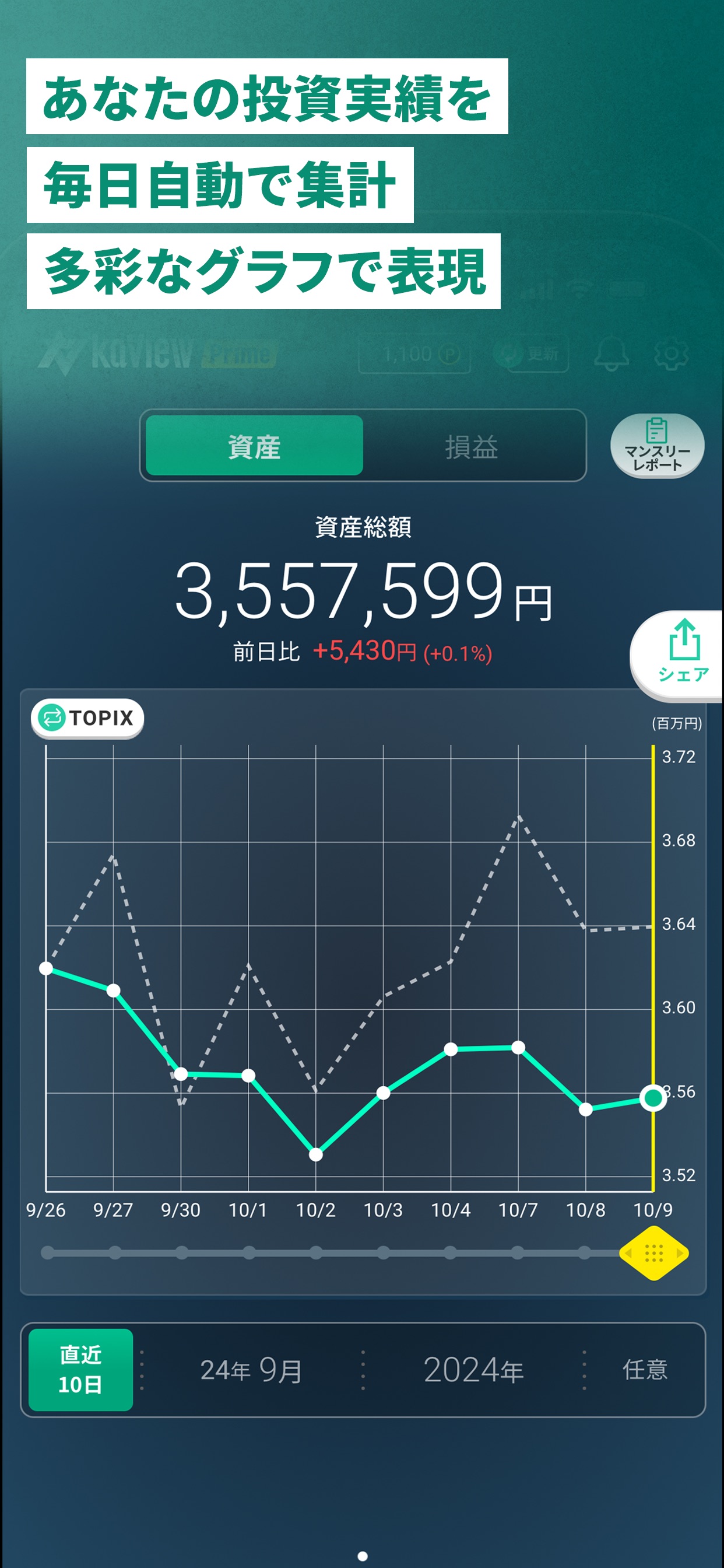 あなたの投資実績を毎日自動で集計 多彩なグラフで表現