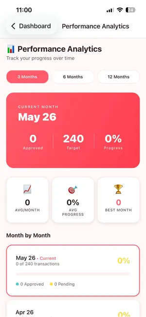 Sympl Sales Tracker screenshot 2