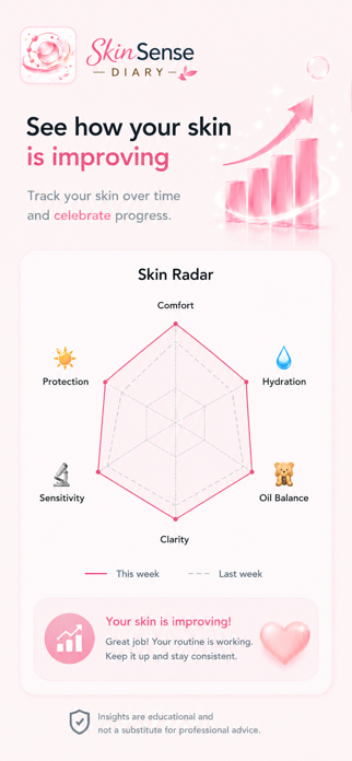 SkinsenseDiary Screenshot 9 of 10