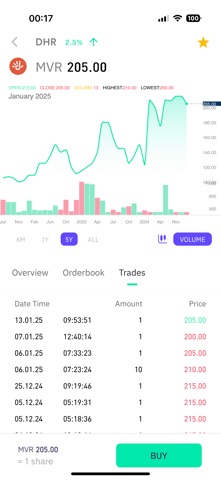 MST - Trading & Investment iPhone screenshot