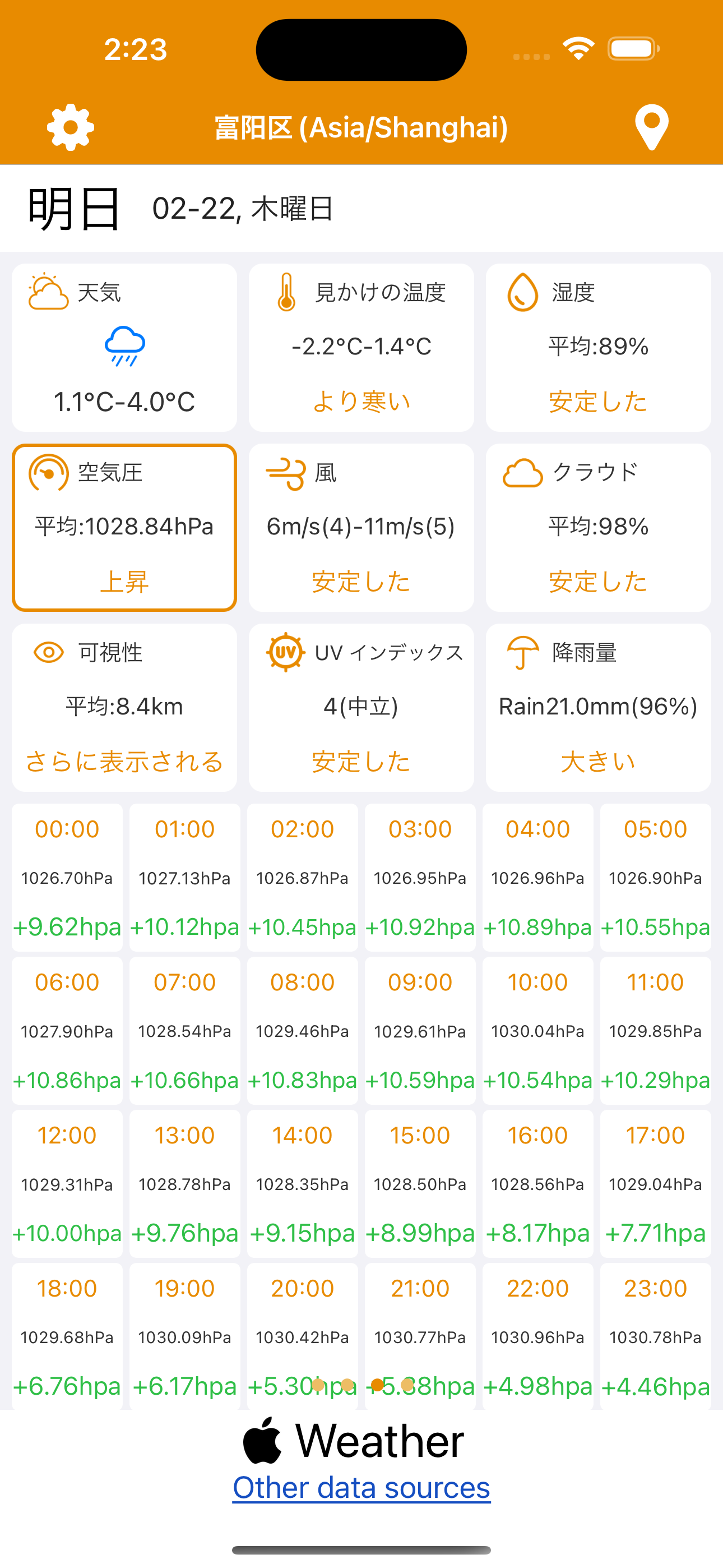 天気と昨日