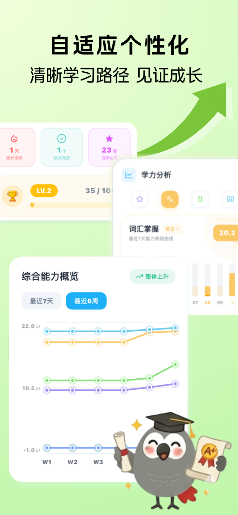 市场图3
