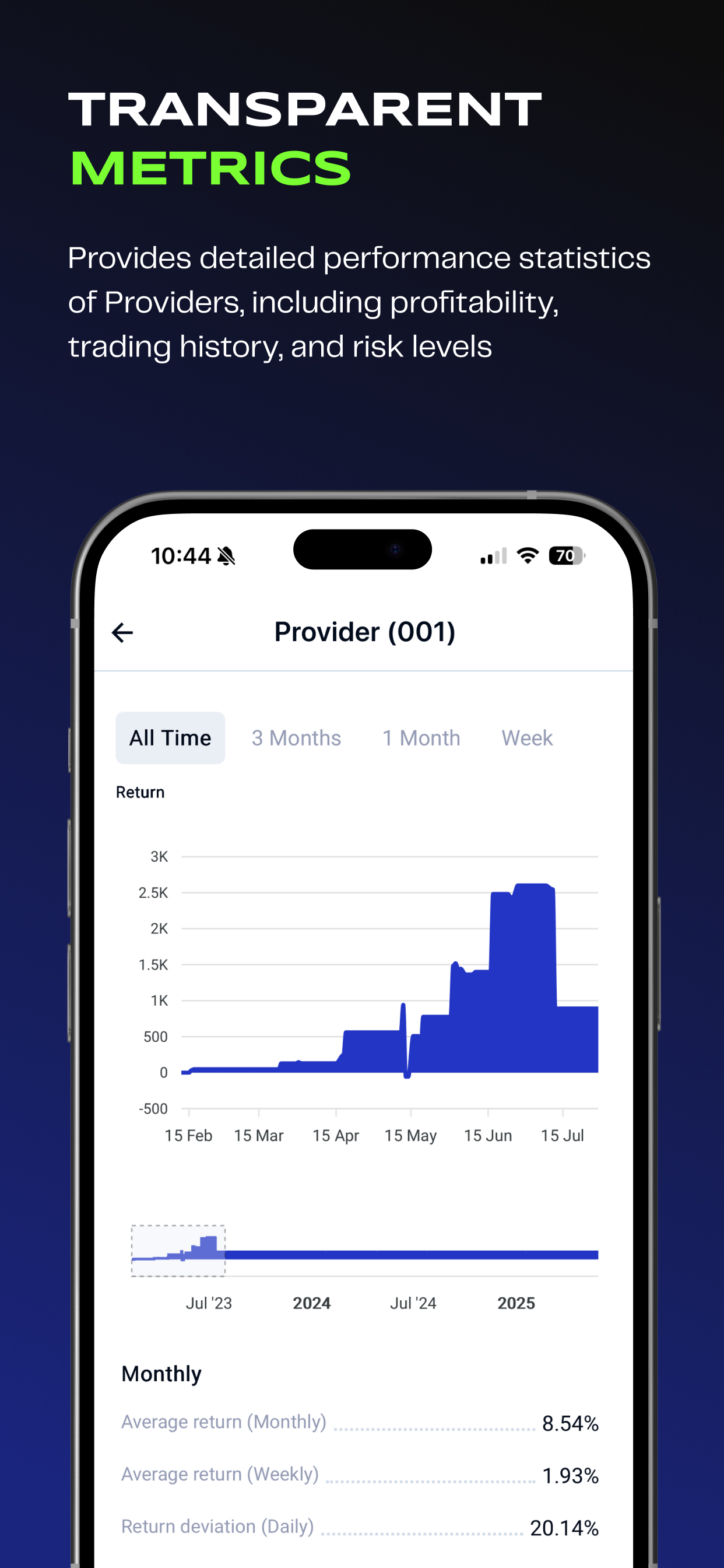 M4Markets Social Trading