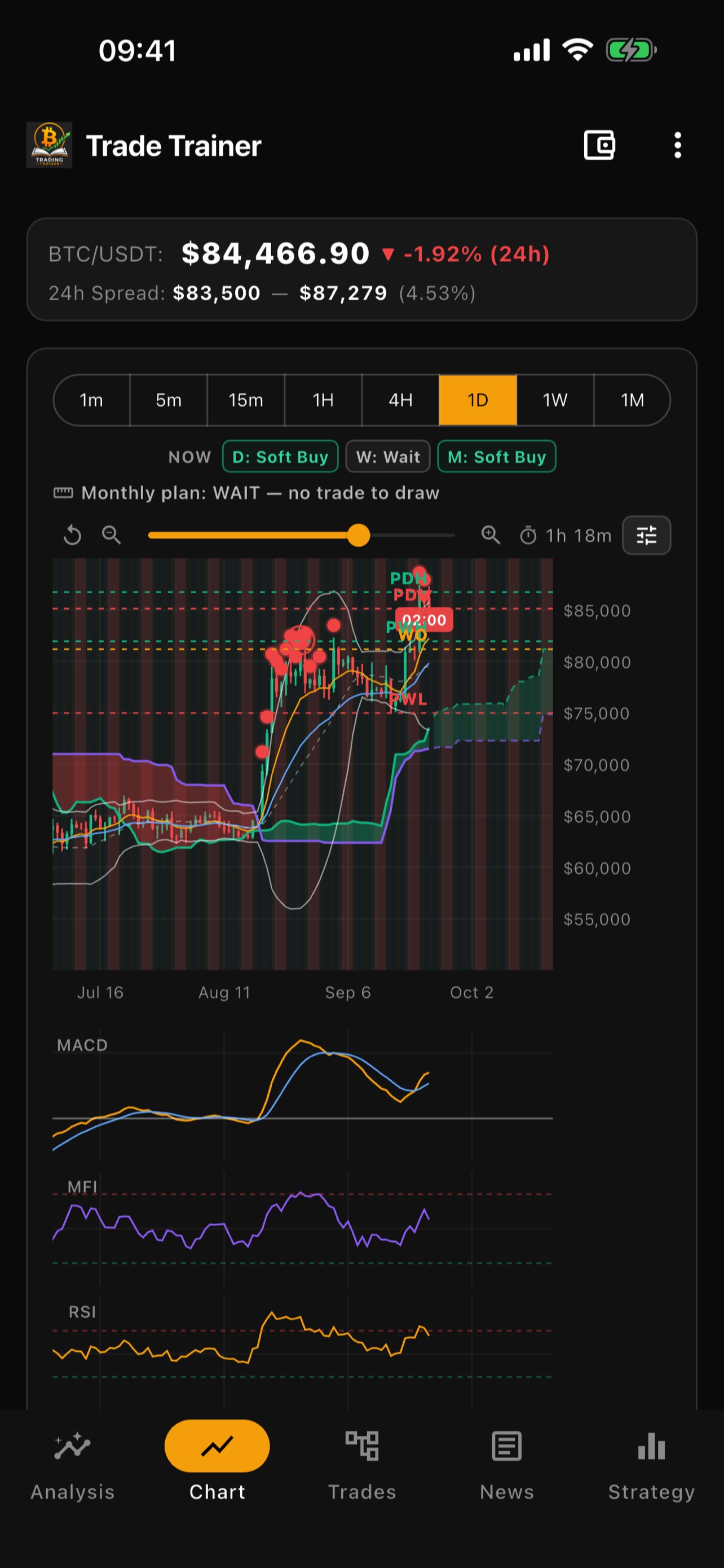 Screenshot 2 of Trade Trainer BTC