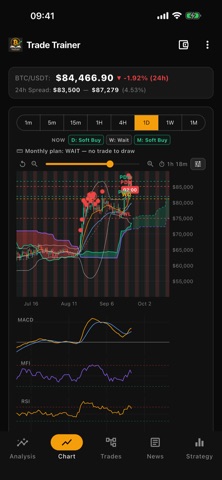 Trade Trainer BTC Screenshot 2 of 5