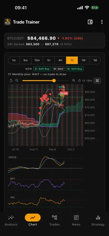 Trade Trainer BTC screenshot 2 of 5