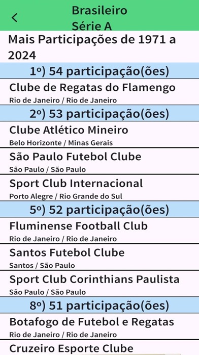 Ranking do Futebol Screenshot
