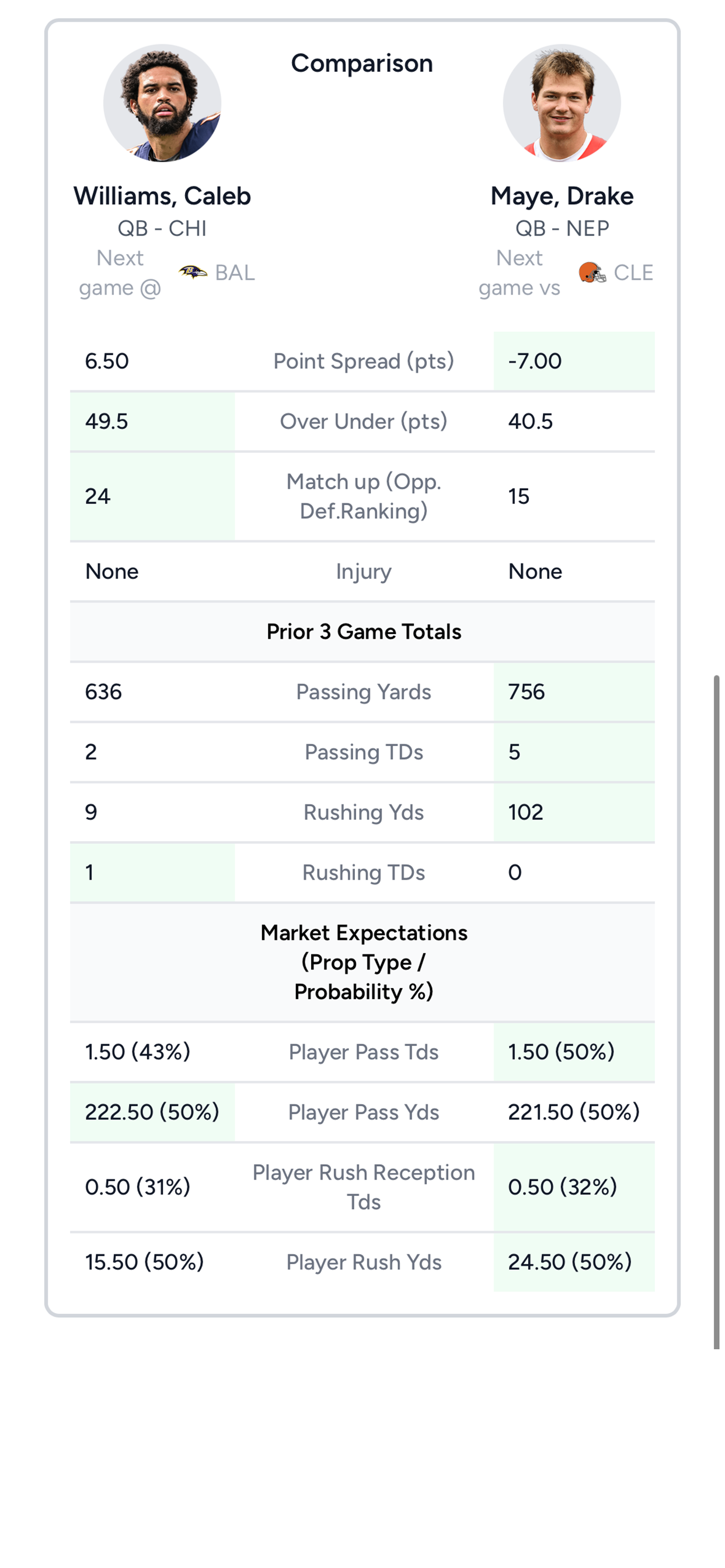 Start/Bench: Lineup Optimizer