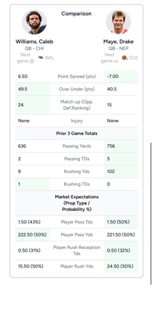 Start/Bench: Lineup Optimizer Screenshot 4 of 10
