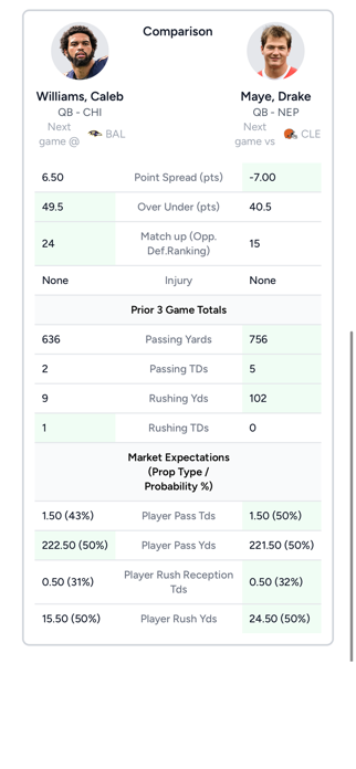 Start/Bench: Lineup Optimizer Screenshot 4 of 10