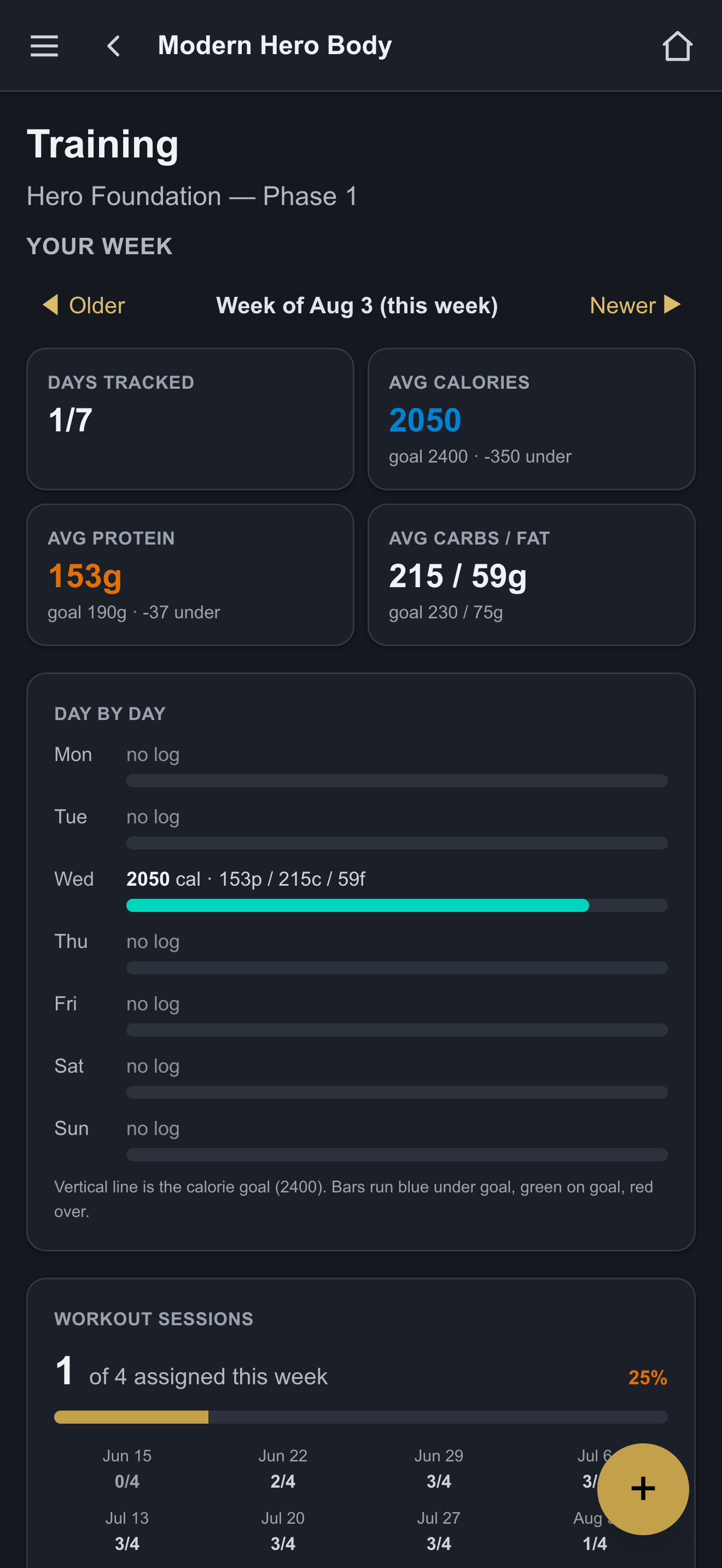 Modern Hero Body screenshot 2