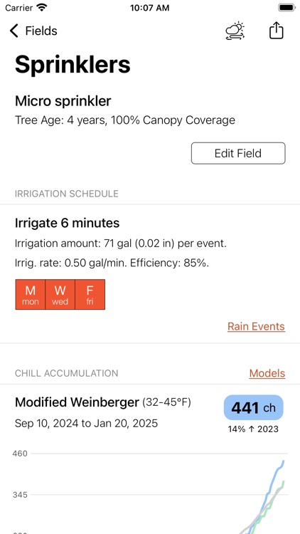 Smartirrigation Peach