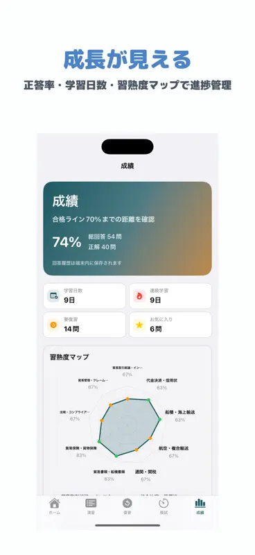 貿易実務検定 B級 | 2026年対策 screenshot 5 of 5