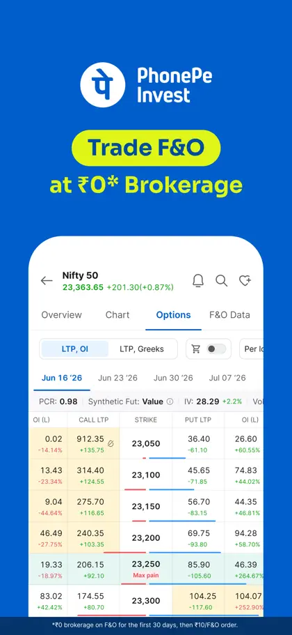 PhonePe Invest (Share.Market) ekran görüntüsü 6 / 6