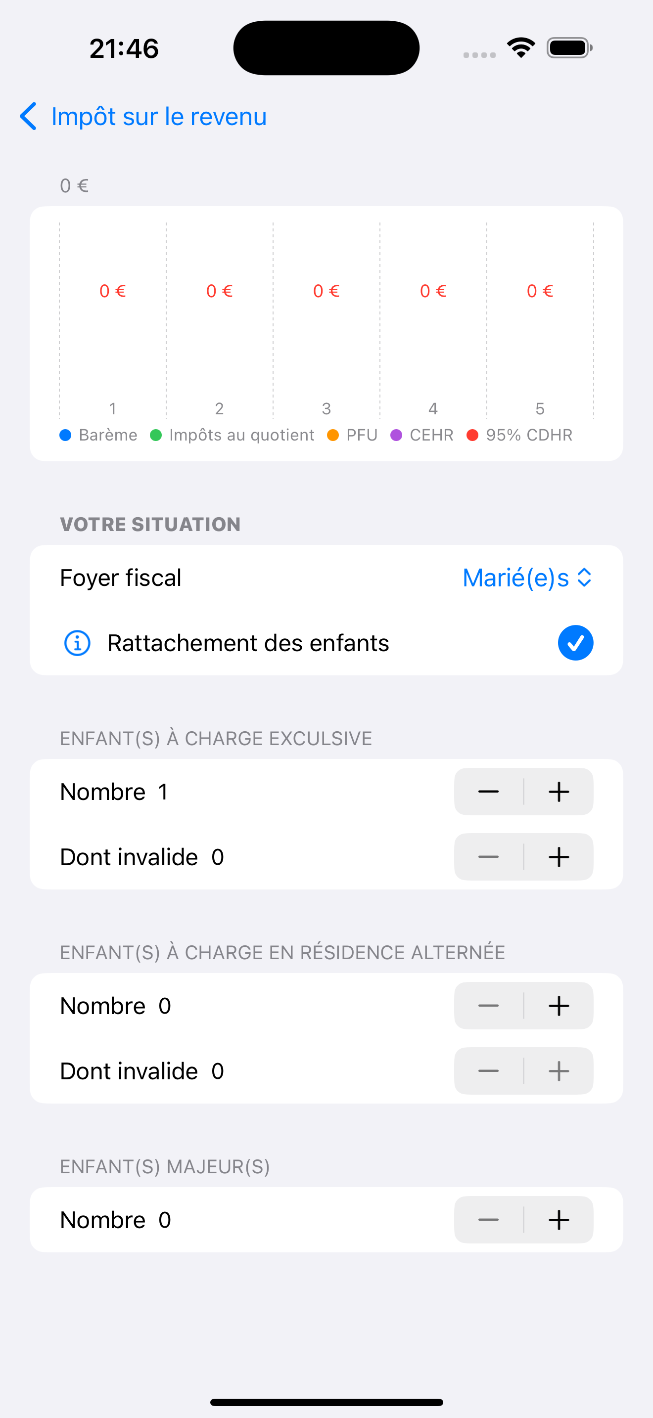 Impôts 2025
