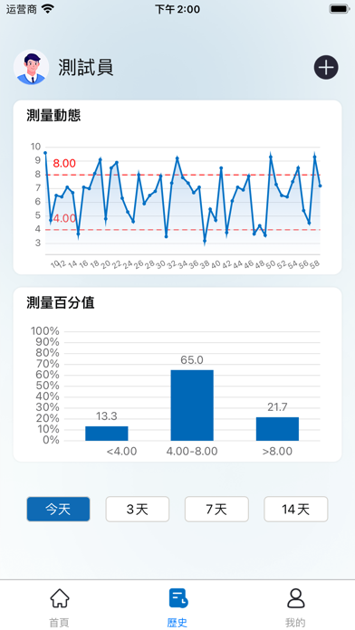 HT CGM Screenshot