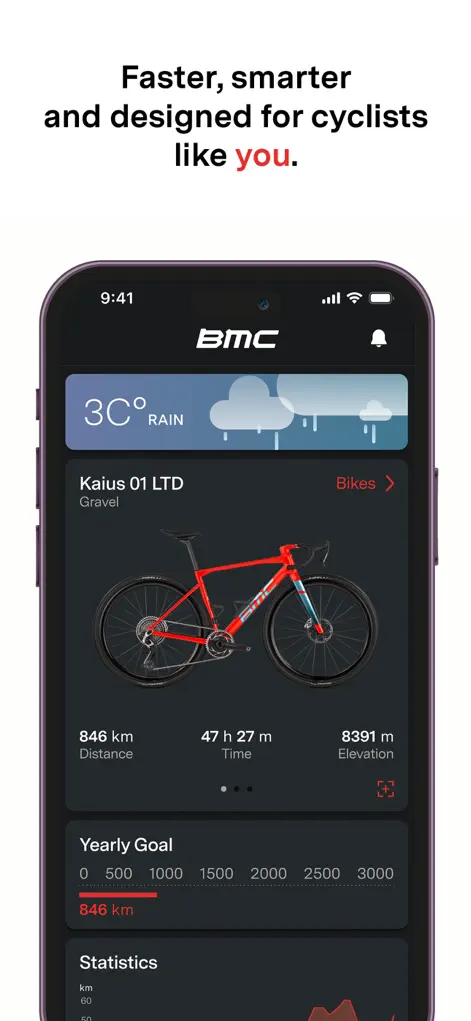 BMC Companion App - Sports App | MWM