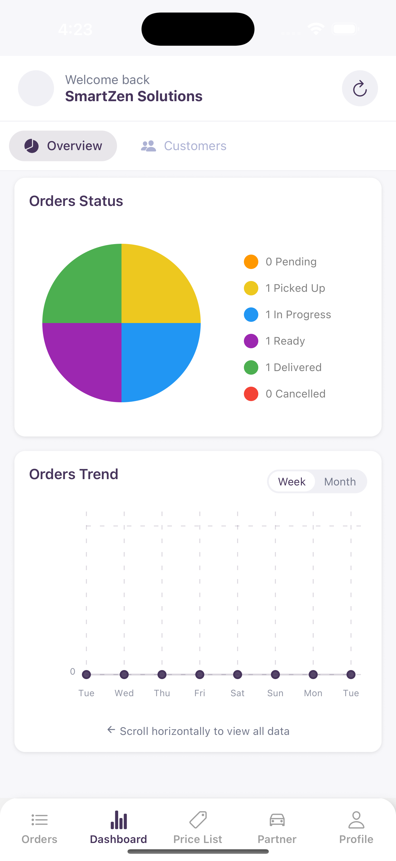 Smart Laundry Business