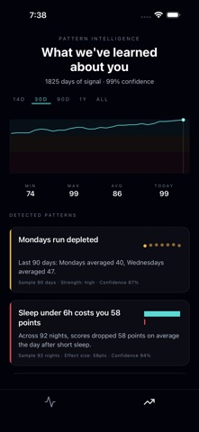 Orbital: Capacity Tracker screenshot