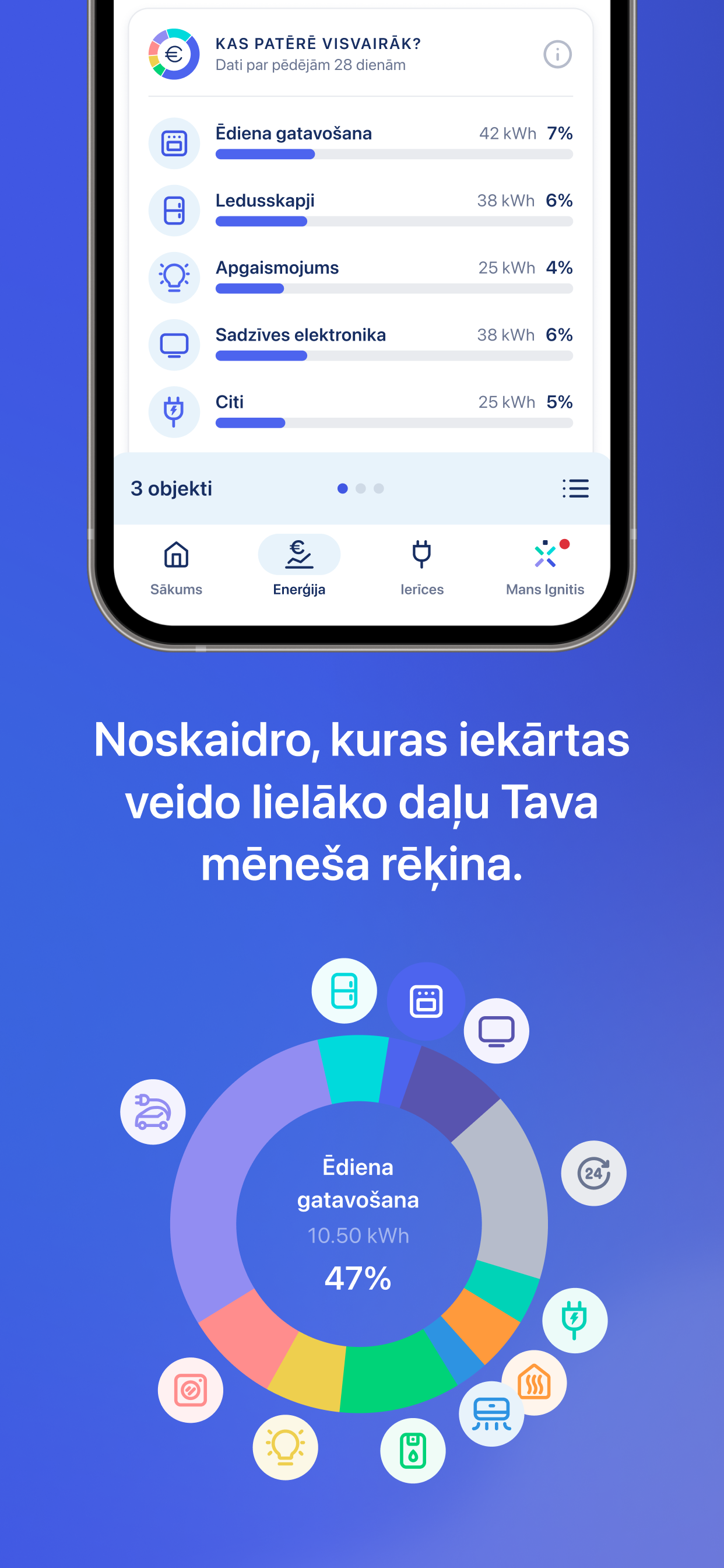 Ignitis Latvija