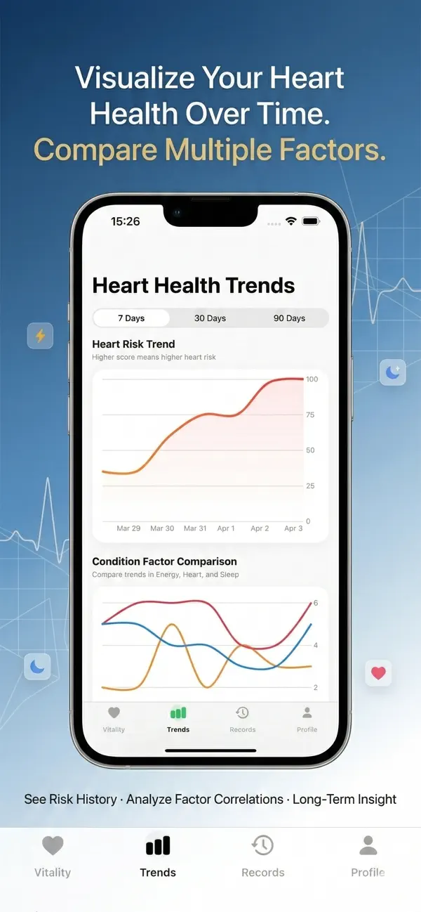 Screenshot #2 pour HeartLog - Heart Risk Tracker