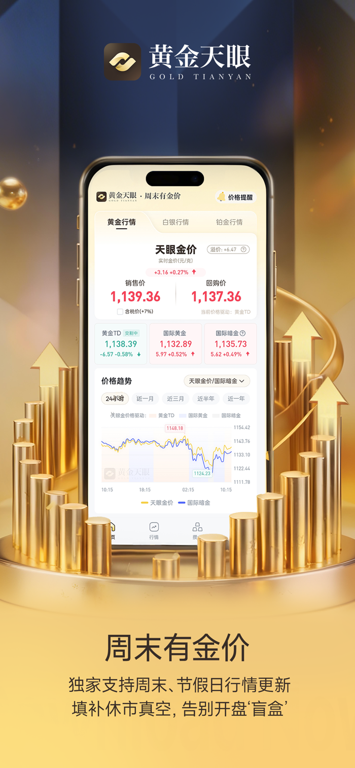 黄金天眼-周末有金价