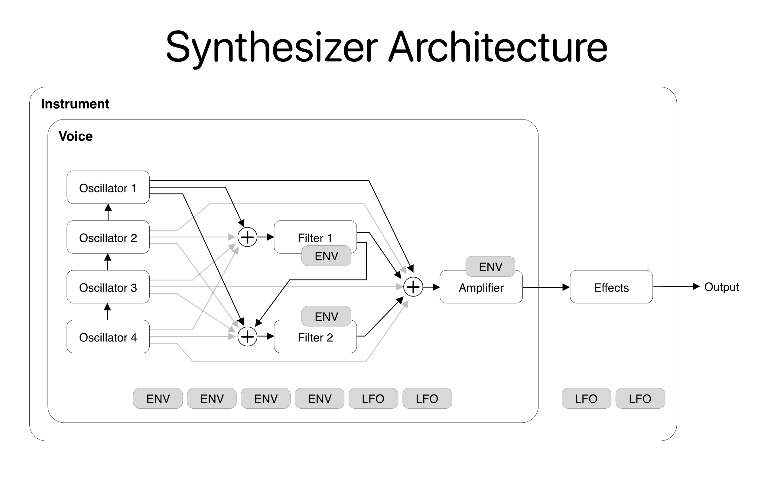 Mochizuki - AUv3 Synth screenshot 8