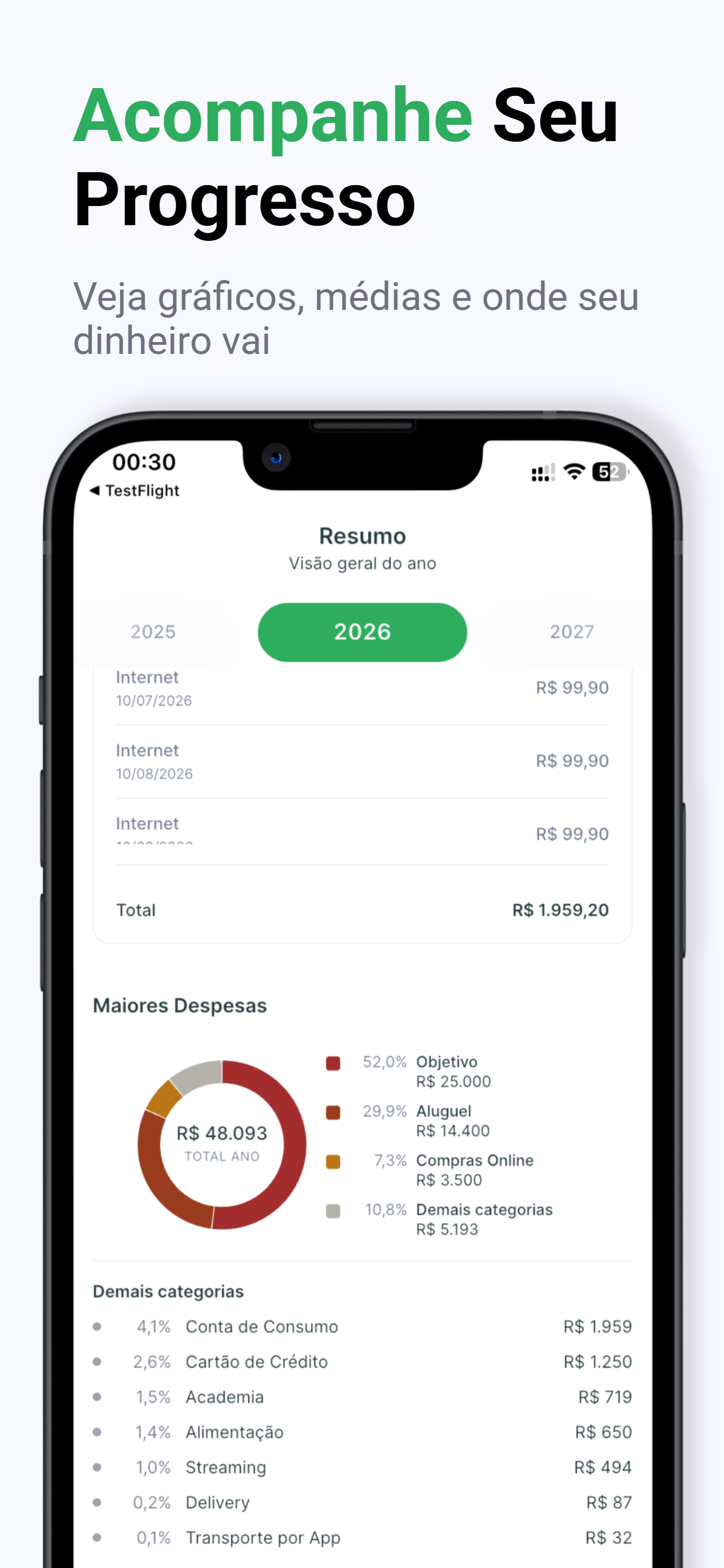 MeuDin: Finanças pessoais
