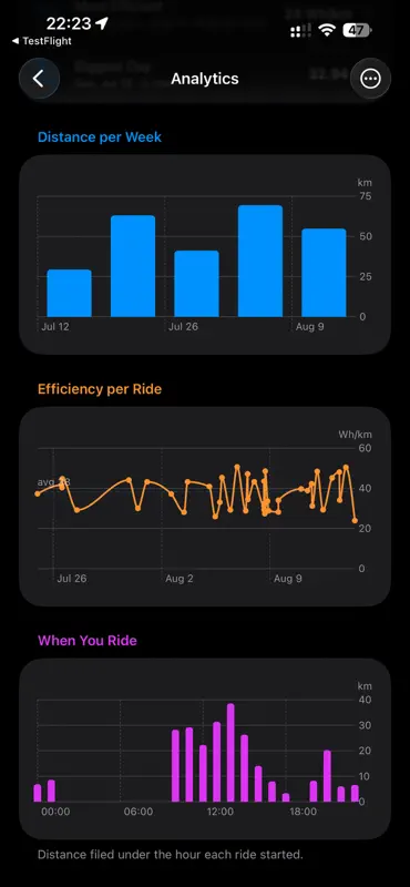 Tripper GPS screenshot 8 of 9