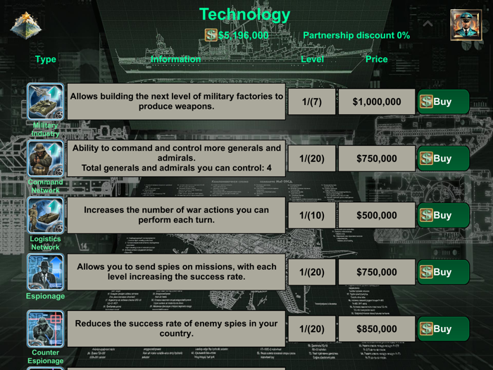Empire’s Supreme Command