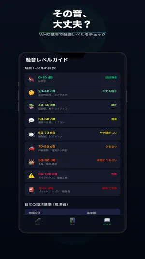 サウンドチェッカー - 騒音計dBデシベル測定 screenshot 4