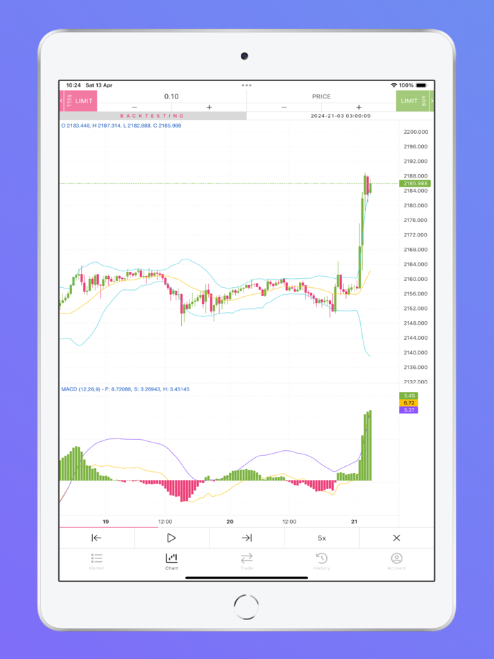 #3. Forex Backtest (iOS) 来自: Khoa Nguyen