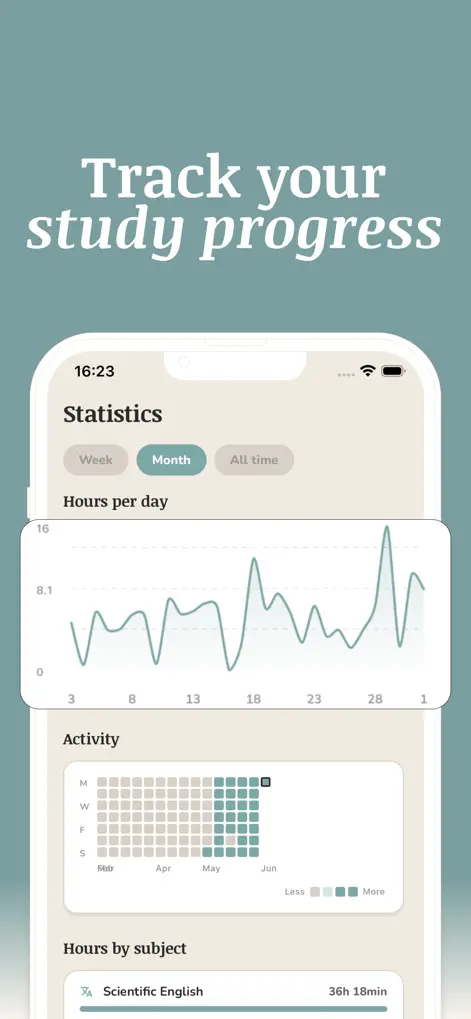 Aprofy: Study Planner & Timer - Education App | MWM