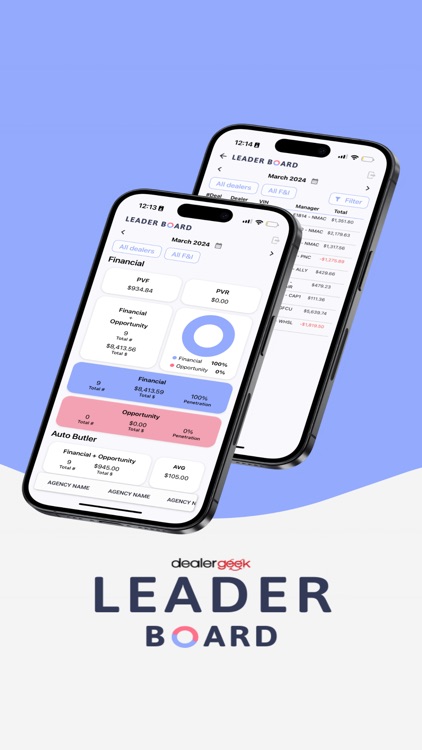 Financial Leader Board