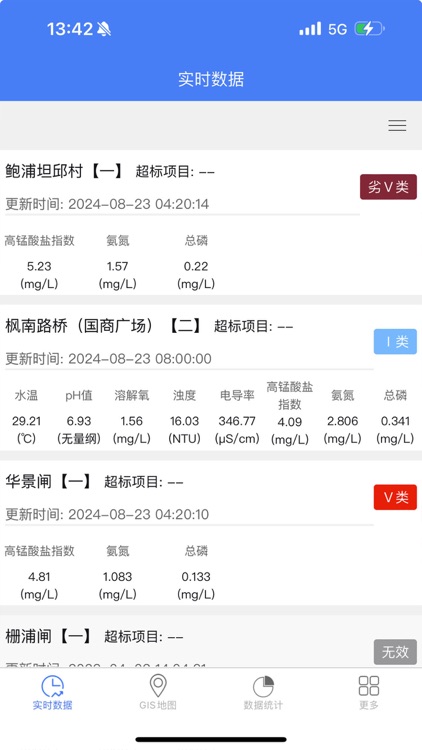 台州水环境数据管理