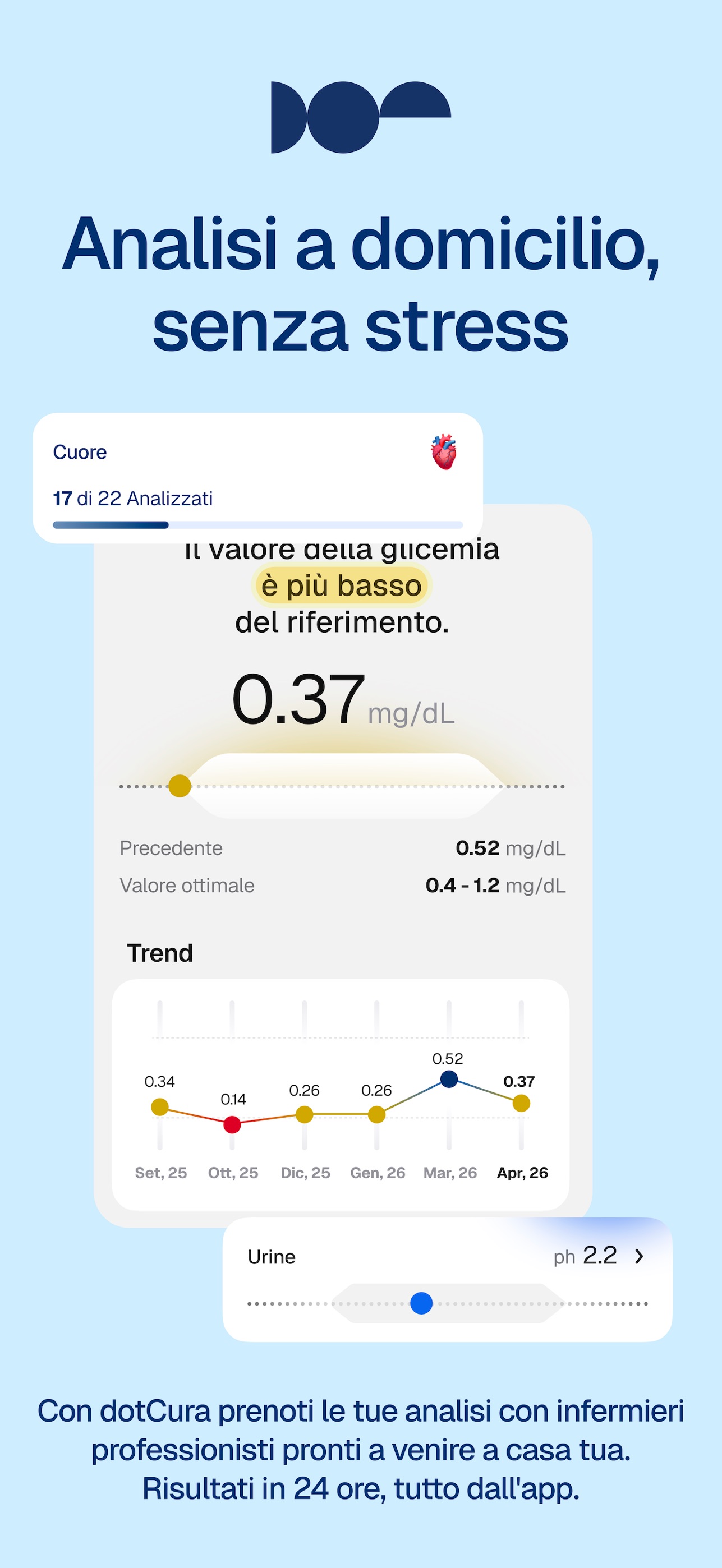 Screenshot 1 of Dotcura
