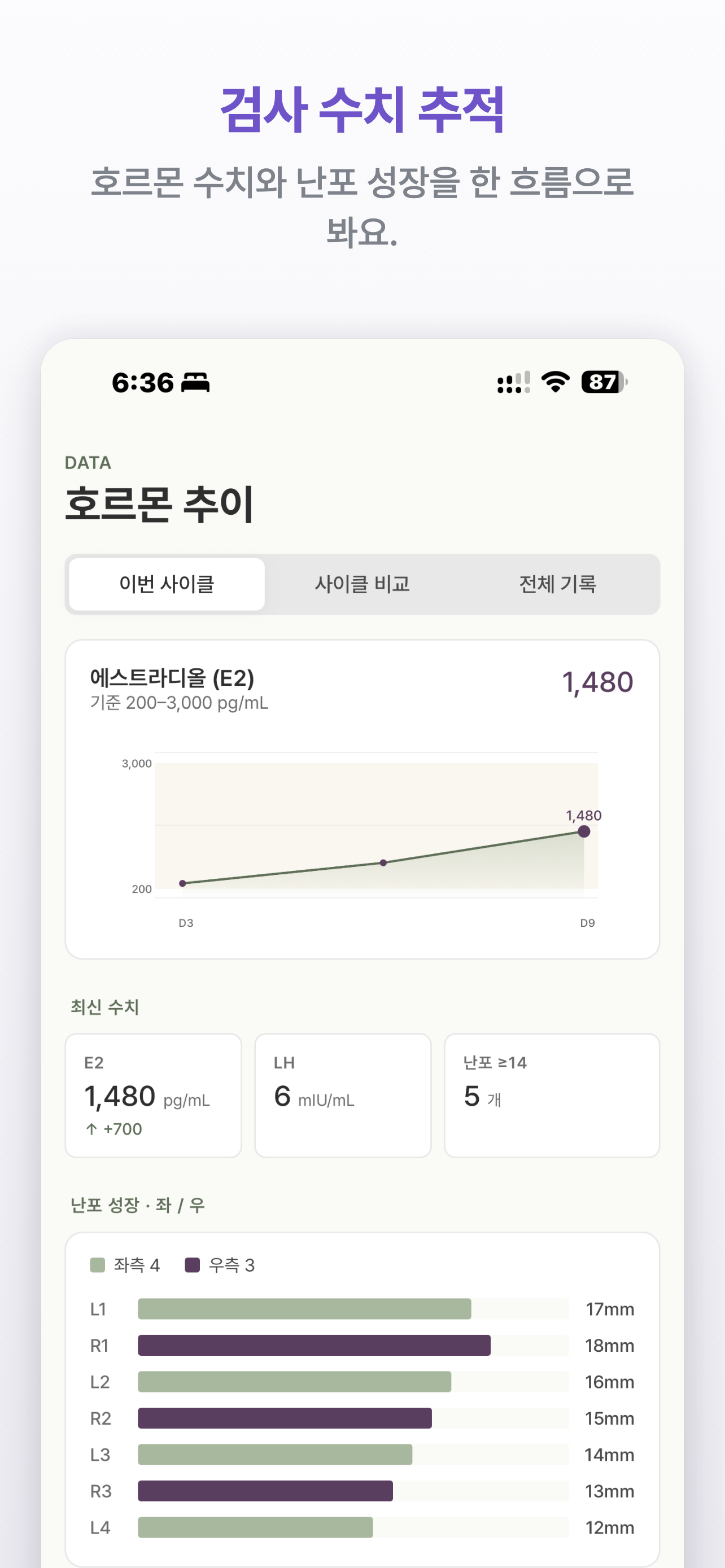 Folli – 난임·시험관 기록