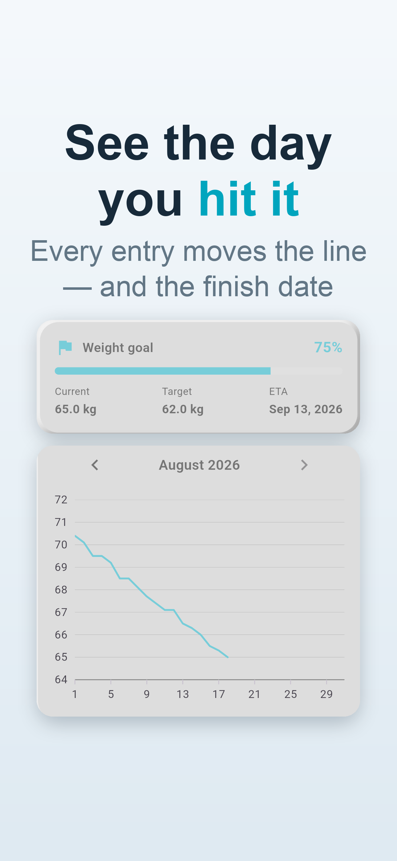 BMI Calculator & Diary: Bodyly screenshot 3